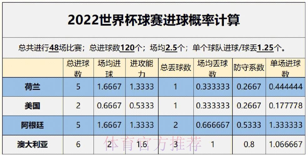 世界杯预测分析实时 世界杯预测分析实时