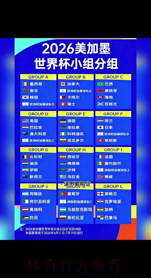 2026世界杯胜负预测什么时候开始 2026世界杯胜负预测什么时候开始